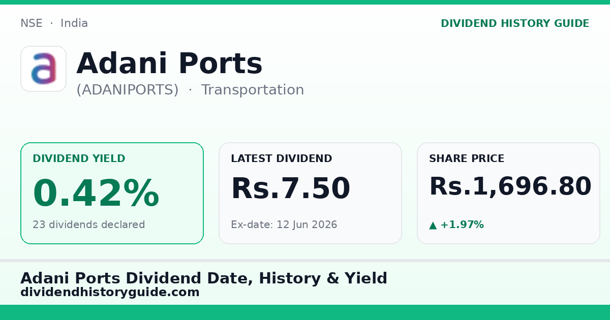 Adani Ports (ADANIPORTS) dividend history — 0.42% yield, 23 dividends declared