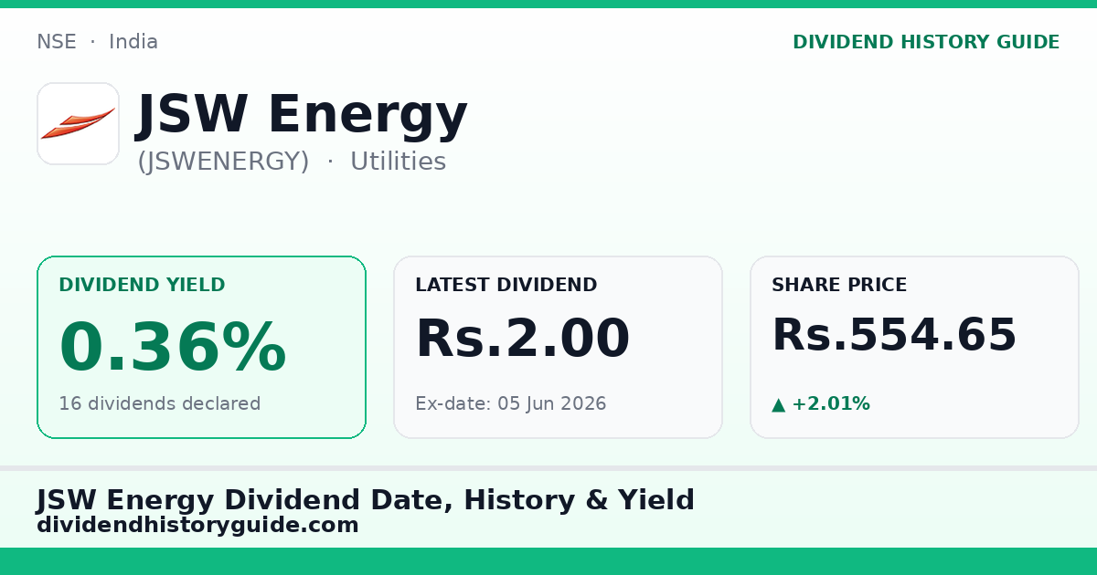 JSW Energy (JSWENERGY) dividend history — 0.36% yield, 16 dividends declared