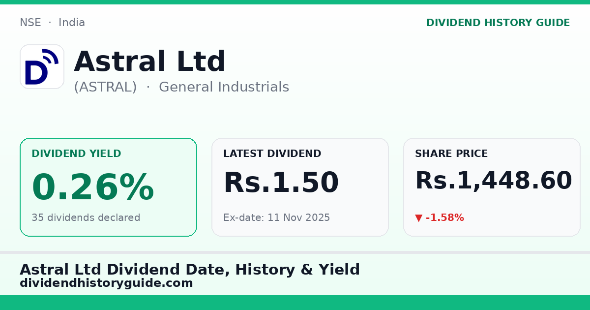 Astral Ltd (ASTRAL) dividend history — 0.26% yield, 35 dividends declared