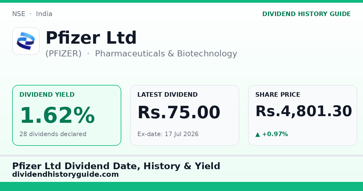 Pfizer Ltd (PFIZER) dividend history — 1.62% yield, 28 dividends declared