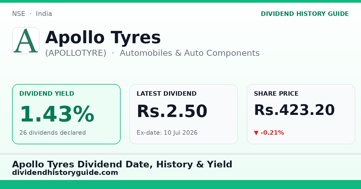 Apollo Tyres (APOLLOTYRE) dividend history — 1.43% yield, 26 dividends declared