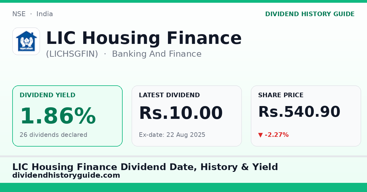 LIC Housing Finance (LICHSGFIN) dividend history — 1.86% yield, 26 dividends declared