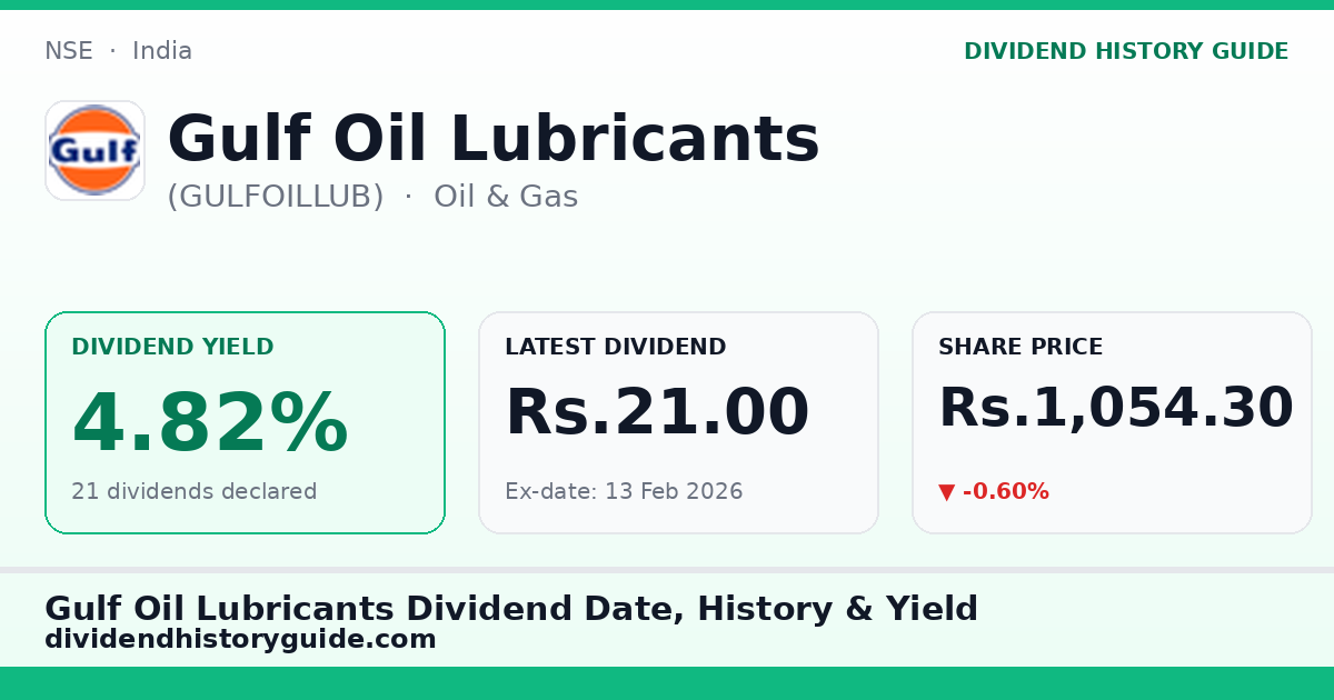 Gulf Oil Lubricants (GULFOILLUB) dividend history — 4.82% yield, 21 dividends declared