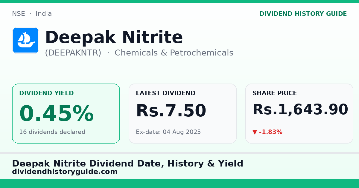 Deepak Nitrite (DEEPAKNTR) dividend history — 0.45% yield, 16 dividends declared