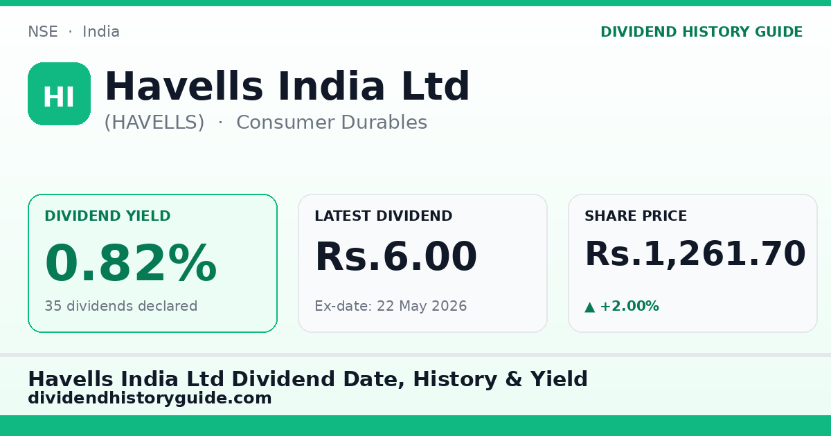 Havells India Ltd (HAVELLS) dividend history — 0.82% yield, 35 dividends declared