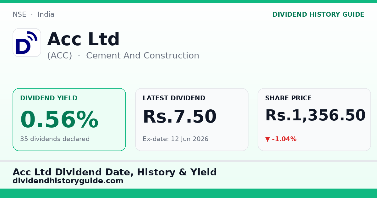 Acc Ltd (ACC) dividend history — 0.56% yield, 35 dividends declared