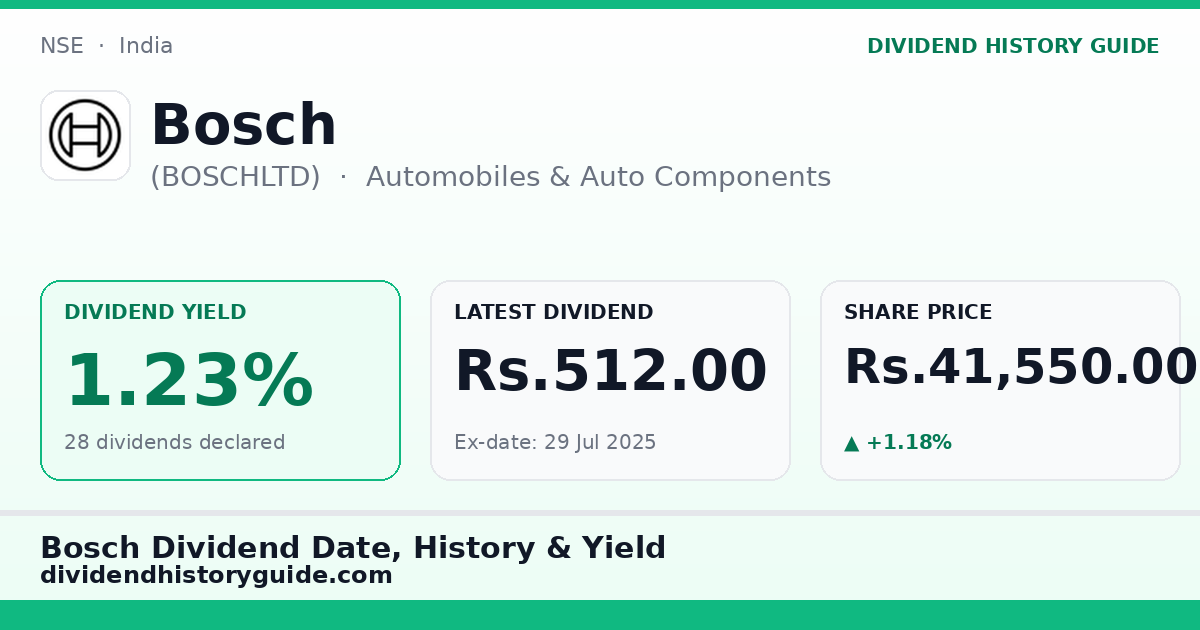 Bosch (BOSCHLTD) dividend history — 1.23% yield, 28 dividends declared