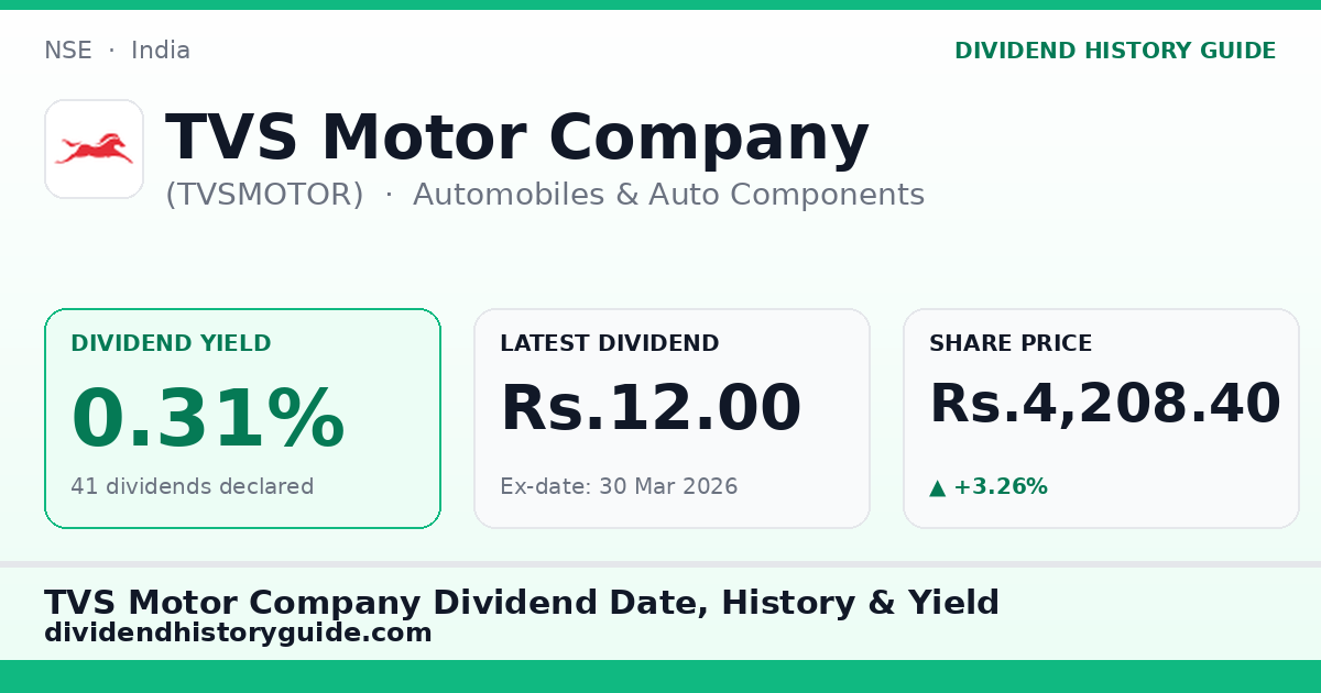 TVS Motor Company (TVSMOTOR) dividend history — 0.31% yield, 41 dividends declared