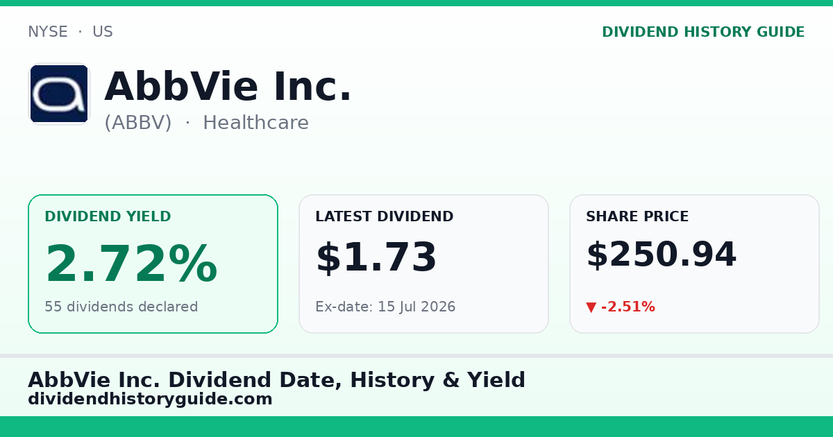 AbbVie Inc. (ABBV) dividend history — 2.72% yield, 55 dividends declared