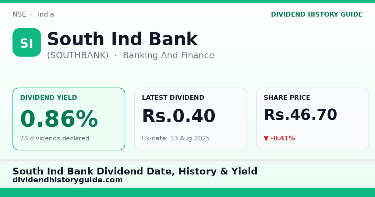 South Ind Bank (SOUTHBANK) dividend history — 0.86% yield, 23 dividends declared