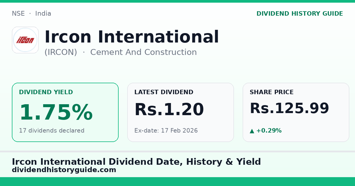 Ircon International (IRCON) dividend history — 1.75% yield, 17 dividends declared