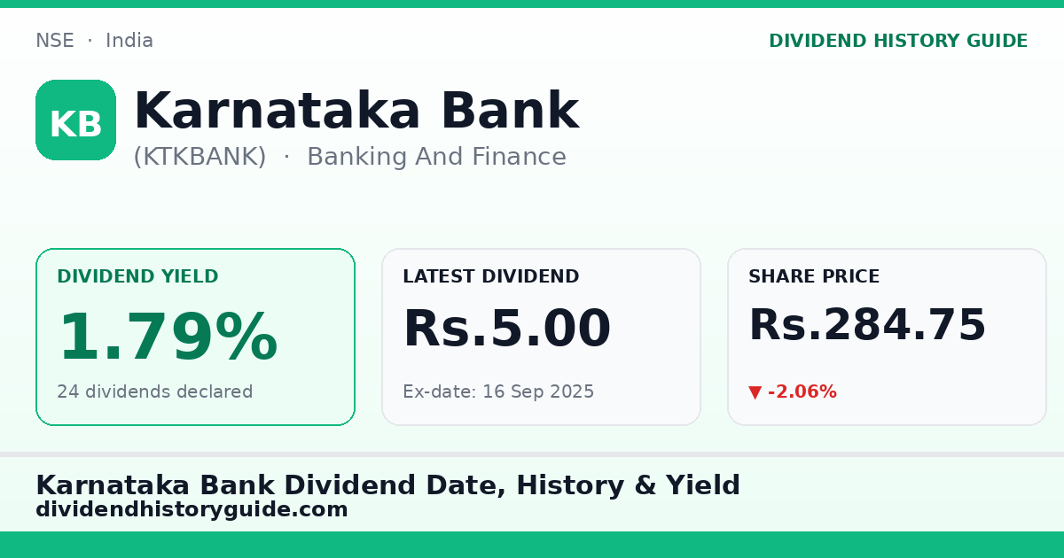 Karnataka Bank (KTKBANK) dividend history — 1.79% yield, 24 dividends declared