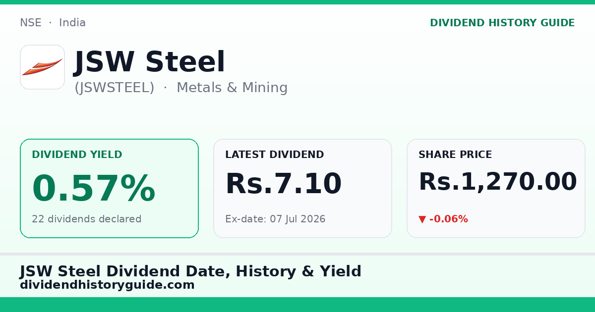 JSW Steel (JSWSTEEL) dividend history — 0.57% yield, 22 dividends declared