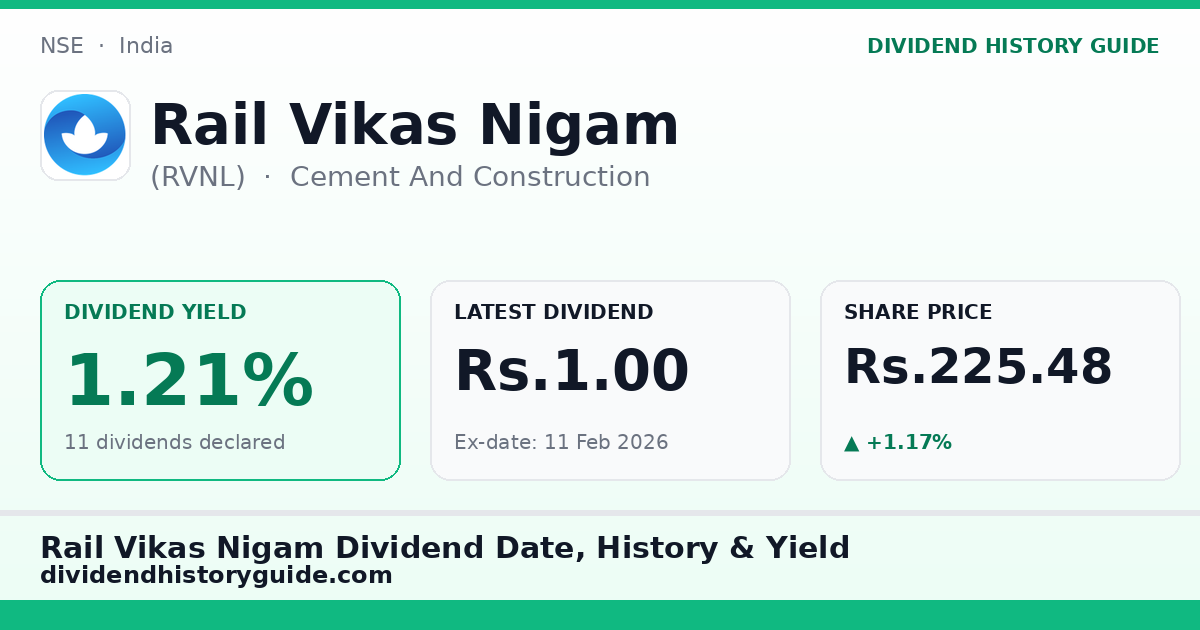 Rail Vikas Nigam (RVNL) dividend history — 1.21% yield, 11 dividends declared