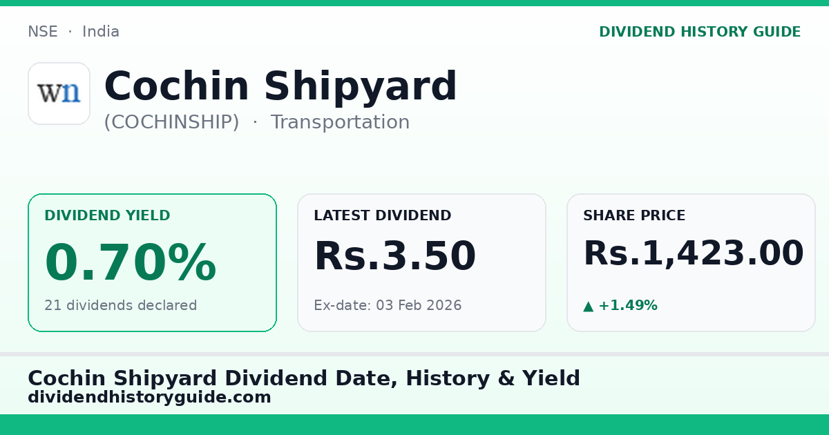 Cochin Shipyard (COCHINSHIP) dividend history — 0.7% yield, 21 dividends declared