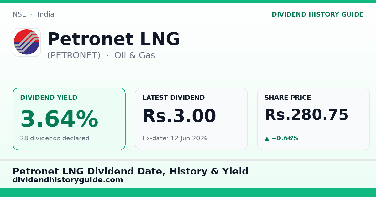 Petronet LNG (PETRONET) dividend history — 3.64% yield, 28 dividends declared