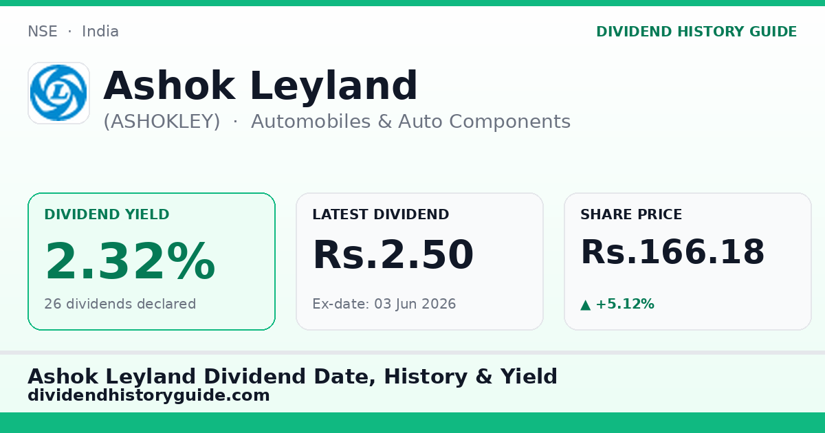 Ashok Leyland (ASHOKLEY) dividend history — 2.32% yield, 26 dividends declared