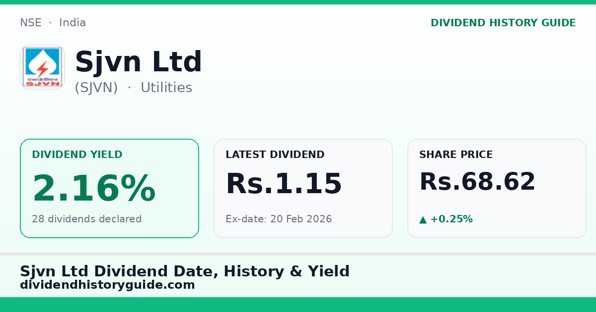Sjvn Ltd (SJVN) dividend history — 2.16% yield, 28 dividends declared