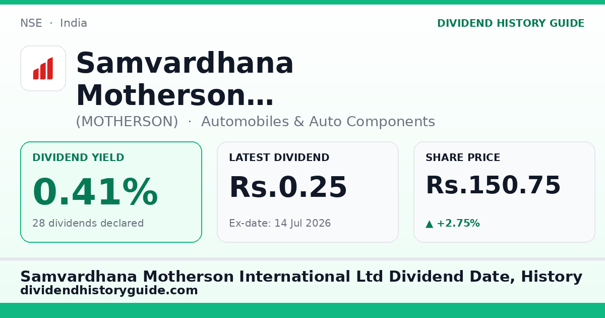 Samvardhana Motherson International Ltd (MOTHERSON) dividend history — 0.41% yield, 28 dividends declared