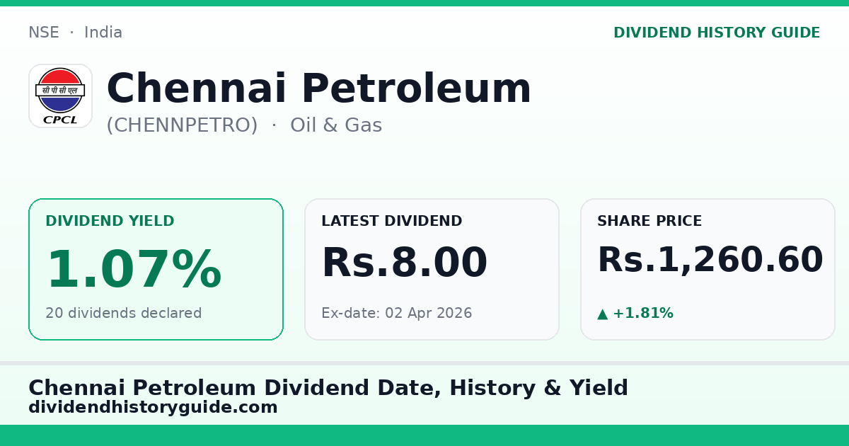 Chennai Petroleum (CHENNPETRO) dividend history — 1.07% yield, 20 dividends declared