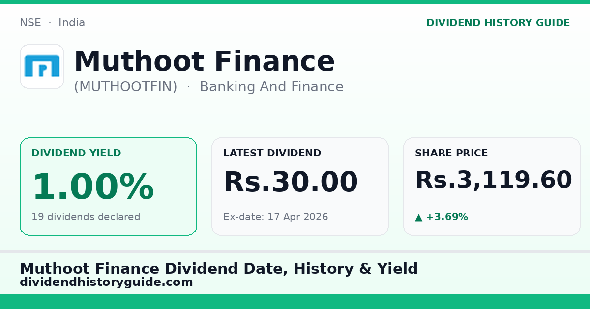 Muthoot Finance (MUTHOOTFIN) dividend history — 1.0% yield, 19 dividends declared