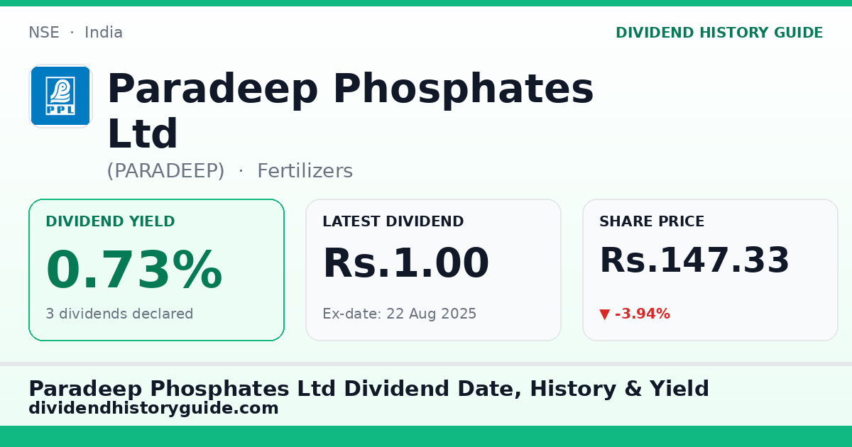 Paradeep Phosphates Ltd (PARADEEP) dividend history — 0.73% yield, 3 dividends declared