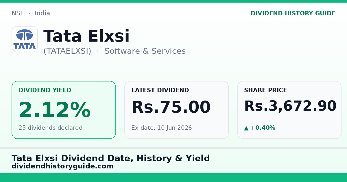 Tata Elxsi (TATAELXSI) dividend history — 2.12% yield, 25 dividends declared