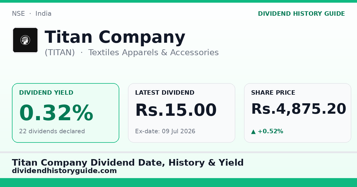 Titan Company (TITAN) dividend history — 0.32% yield, 22 dividends declared