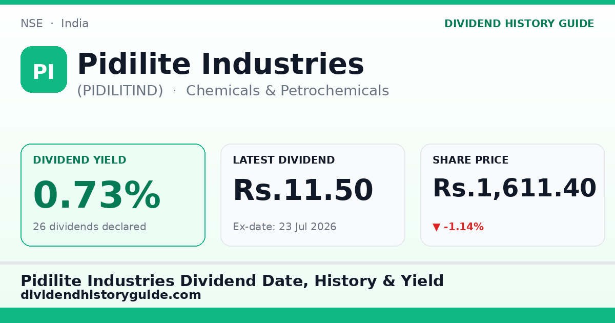 Pidilite Industries (PIDILITIND) dividend history — 0.73% yield, 26 dividends declared