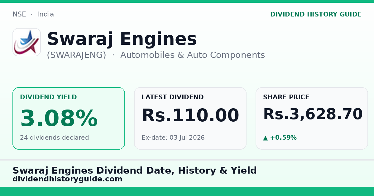 Swaraj Engines (SWARAJENG) dividend history — 3.08% yield, 24 dividends declared