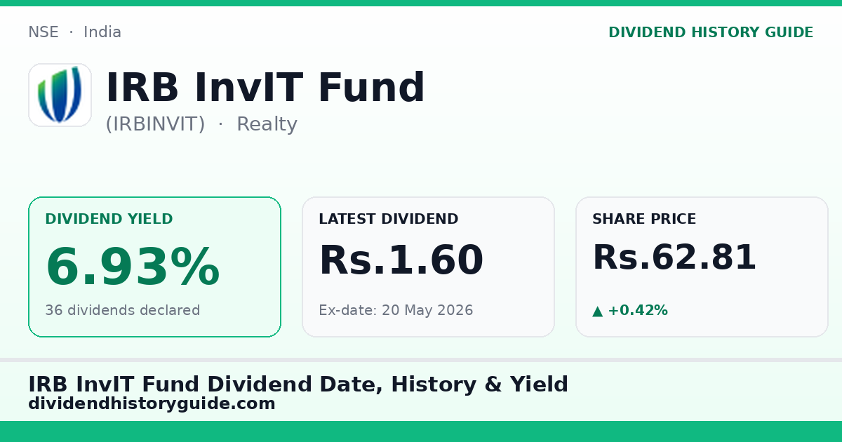 IRB InvIT Fund (IRBINVIT) dividend history — 6.93% yield, 36 dividends declared