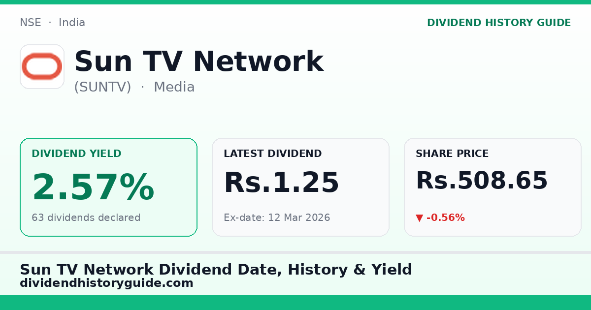 Sun TV Network (SUNTV) dividend history — 2.57% yield, 63 dividends declared