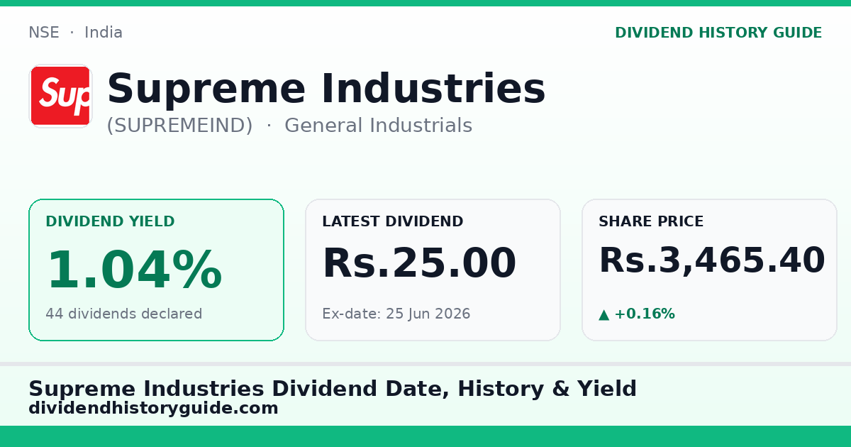 Supreme Industries (SUPREMEIND) dividend history — 1.04% yield, 44 dividends declared