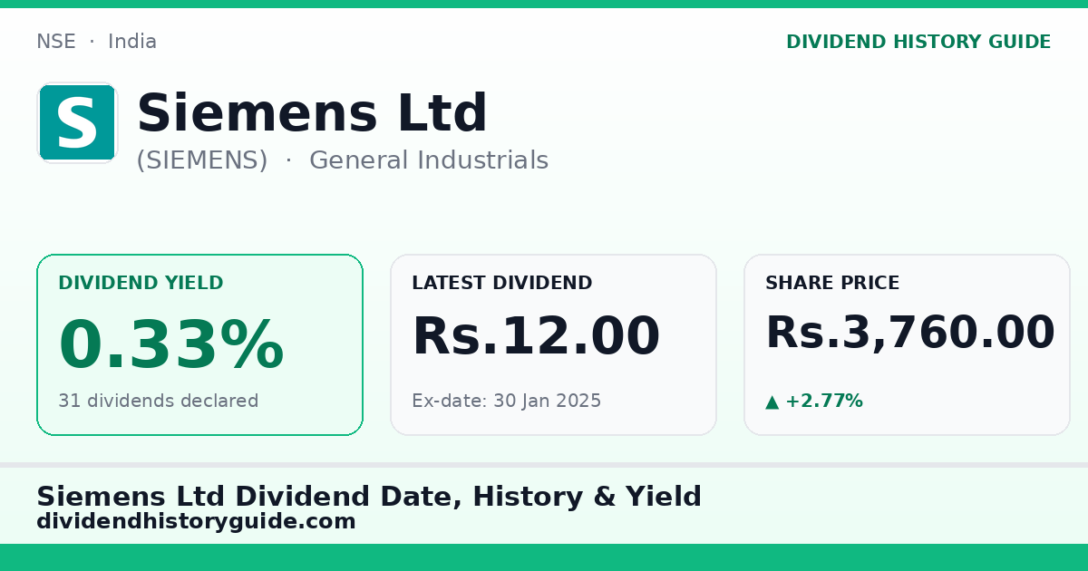 Siemens Ltd (SIEMENS) dividend history — 0.33% yield, 31 dividends declared