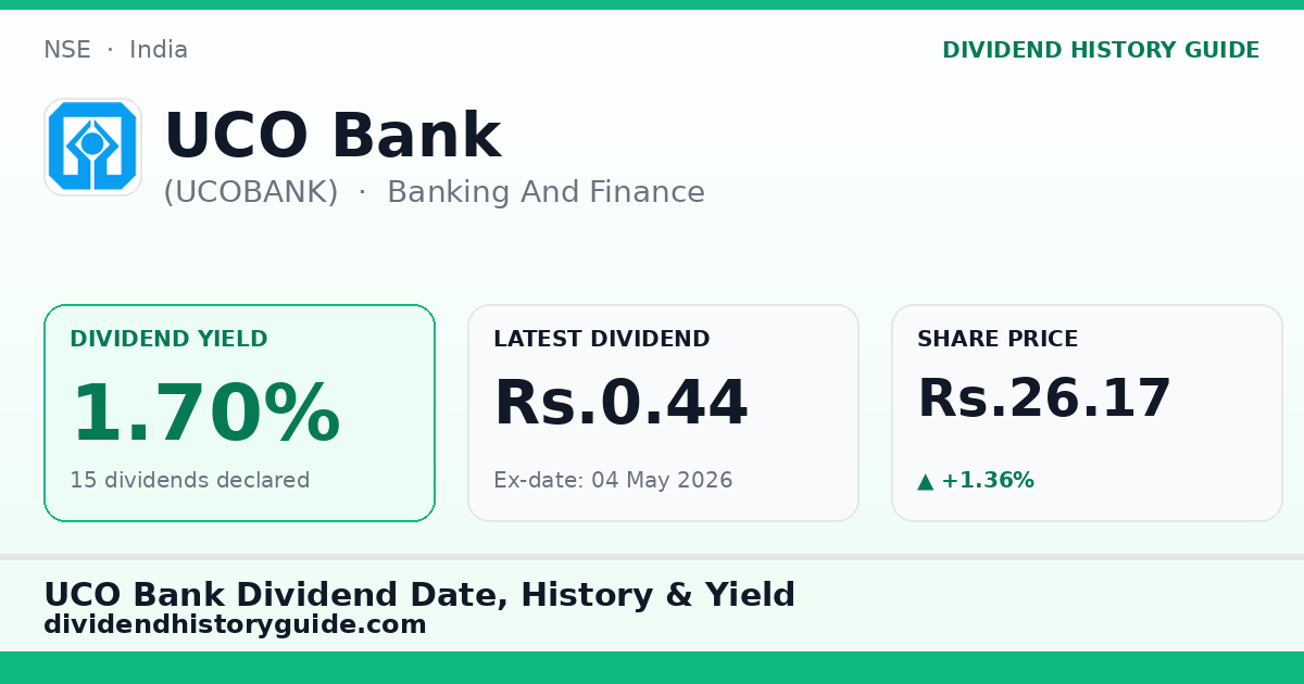UCO Bank (UCOBANK) dividend history — 1.7% yield, 15 dividends declared