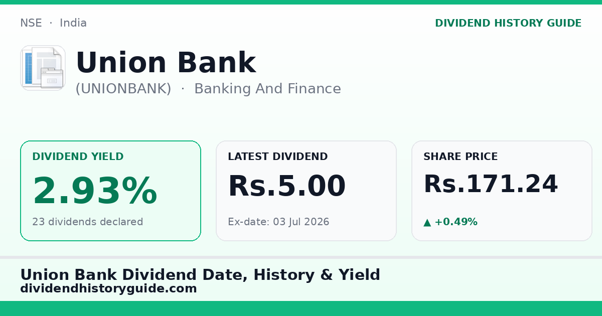 Union Bank (UNIONBANK) dividend history — 2.93% yield, 23 dividends declared