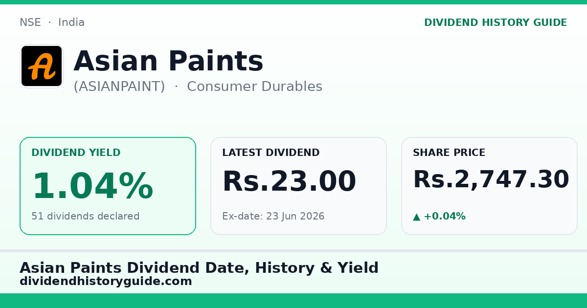 Asian Paints (ASIANPAINT) dividend history — 1.04% yield, 51 dividends declared