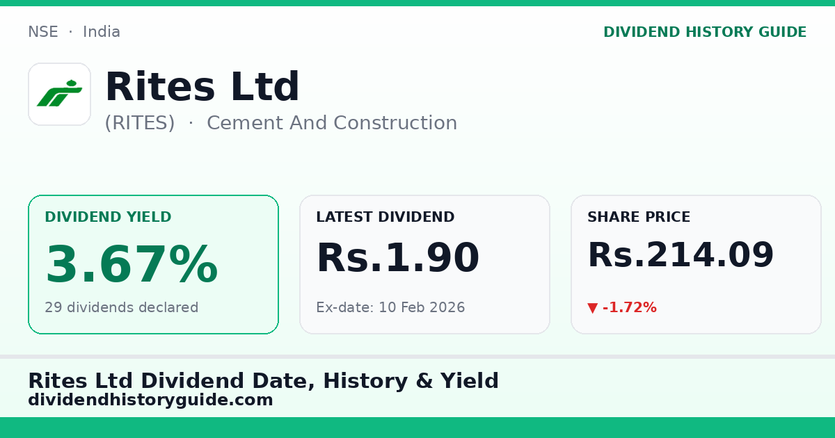 Rites Ltd (RITES) dividend history — 3.67% yield, 29 dividends declared