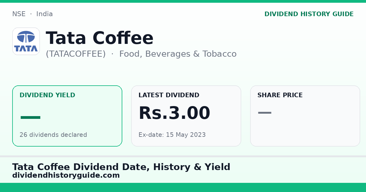 Tata Coffee (TATACOFFEE) dividend history — 0% yield, 26 dividends declared