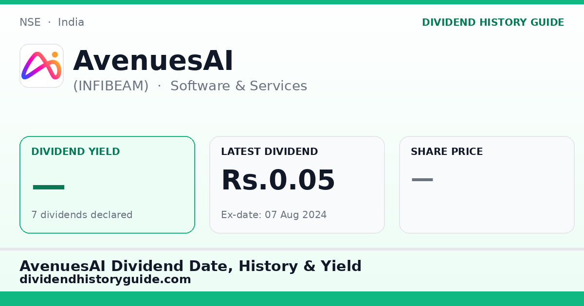 AvenuesAI (INFIBEAM) dividend history — 0% yield, 7 dividends declared