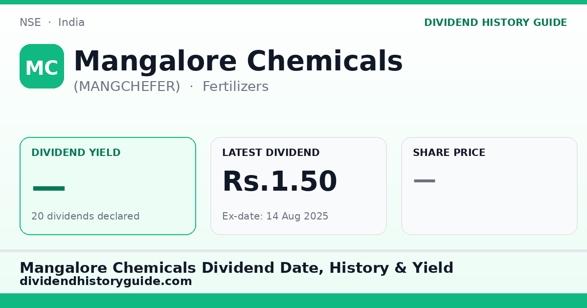 Mangalore Chemicals (MANGCHEFER) dividend history — 0% yield, 20 dividends declared
