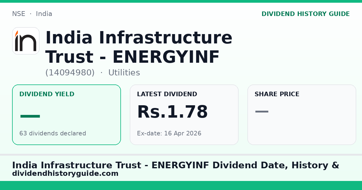 India Infrastructure Trust - ENERGYINF (14094980) dividend history — 0% yield, 63 dividends declared