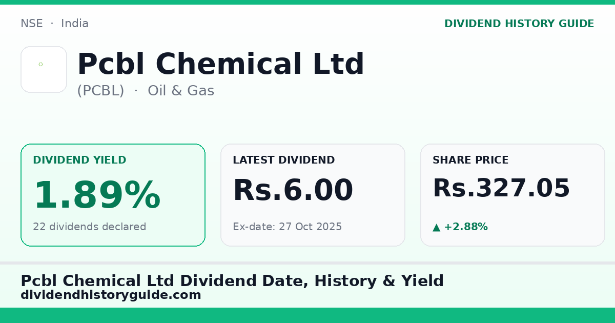 Pcbl Chemical Ltd (PCBL) dividend history — 1.89% yield, 22 dividends declared