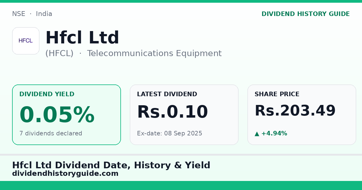 Hfcl Ltd (HFCL) dividend history — 0.05% yield, 7 dividends declared