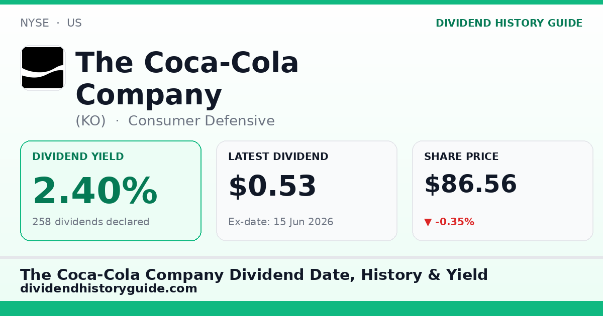 The Coca-Cola Company (KO) dividend history — 2.4% yield, 258 dividends declared