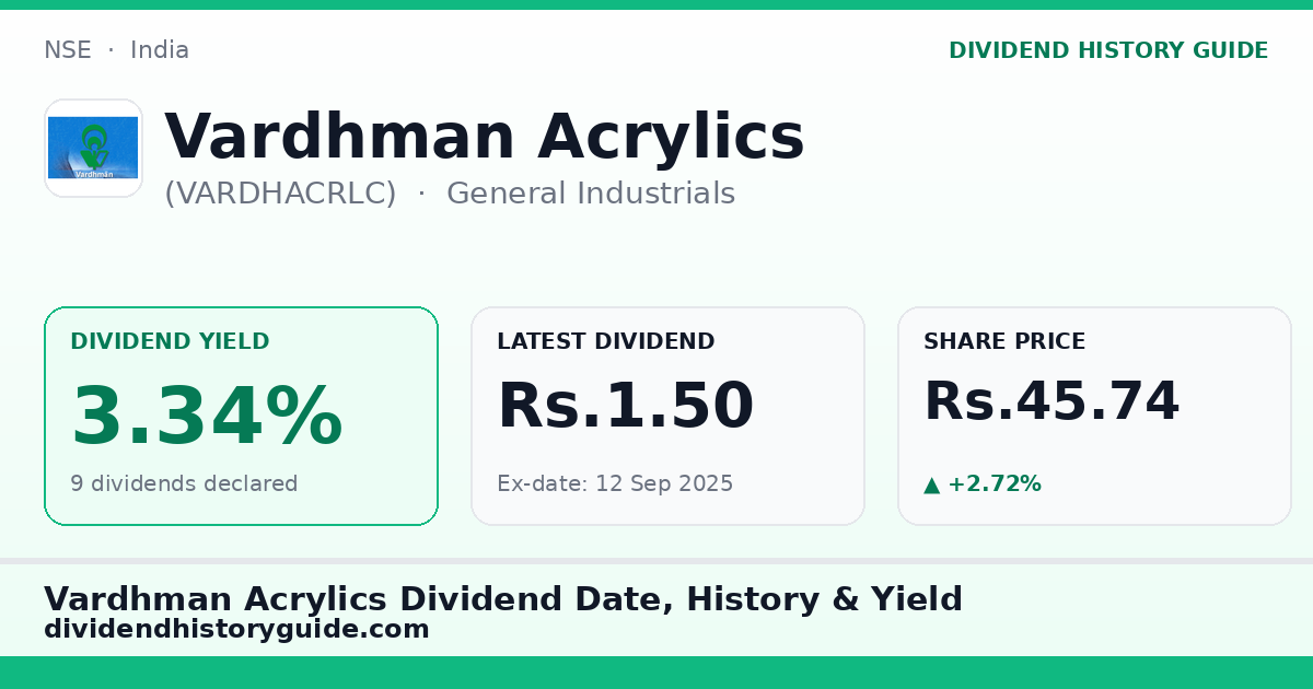 Vardhman Acrylics (VARDHACRLC) dividend history — 3.34% yield, 9 dividends declared