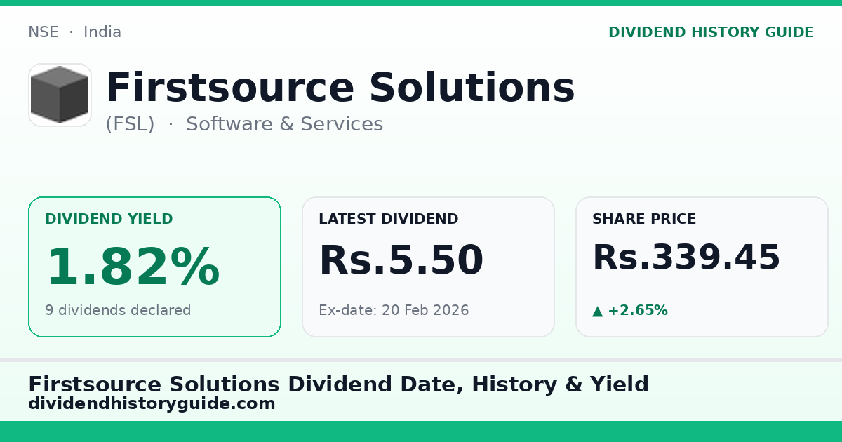 Firstsource Solutions (FSL) dividend history — 1.82% yield, 9 dividends declared