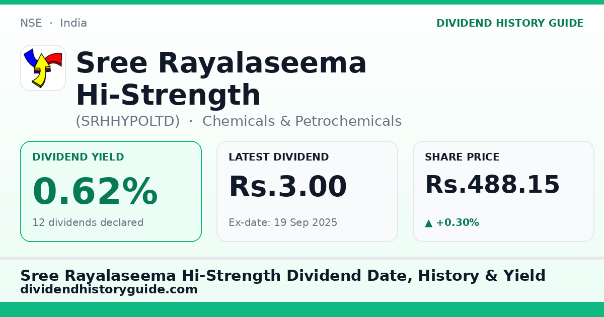 Sree Rayalaseema Hi-Strength (SRHHYPOLTD) dividend history — 0.62% yield, 12 dividends declared