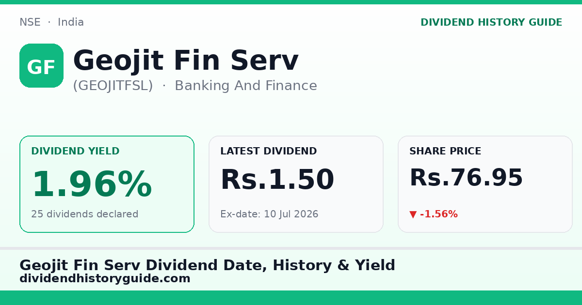 Geojit Fin Serv (GEOJITFSL) dividend history — 1.96% yield, 25 dividends declared