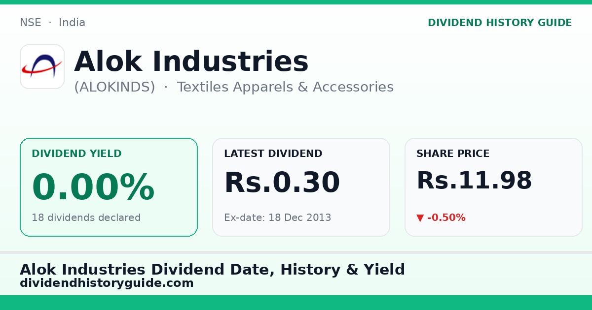 Alok Industries (ALOKINDS) dividend history — 0% yield, 18 dividends declared